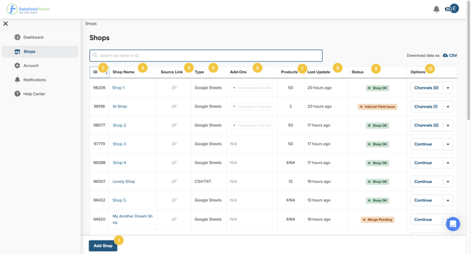 Shop_List_overview